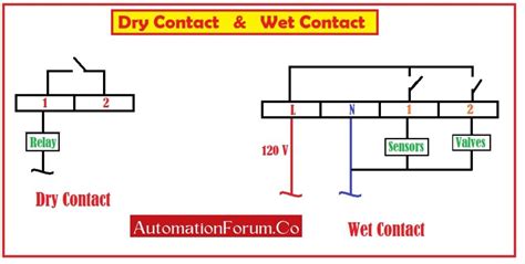 Dry Contact Wiring Diagram