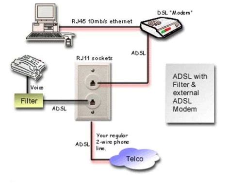 Dsl Apartment Wiring Diagram