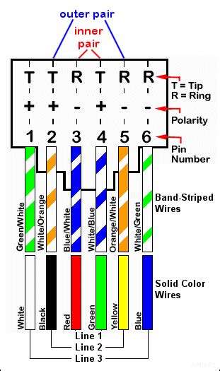 Dsl Outside Box Wiring Diagram