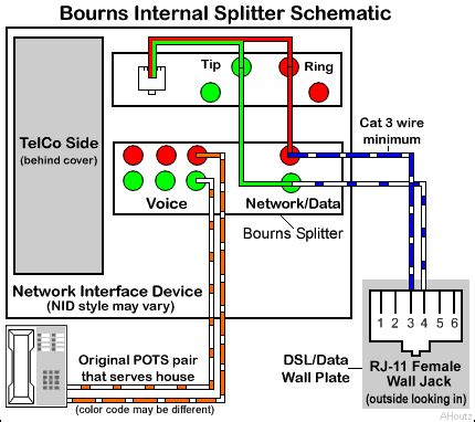 Dsl Splitter Wiring Diagram