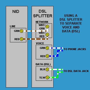 Dsl Splitter Wiring Problem