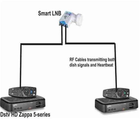 Dstv Smart Lnb Wiring Diagram