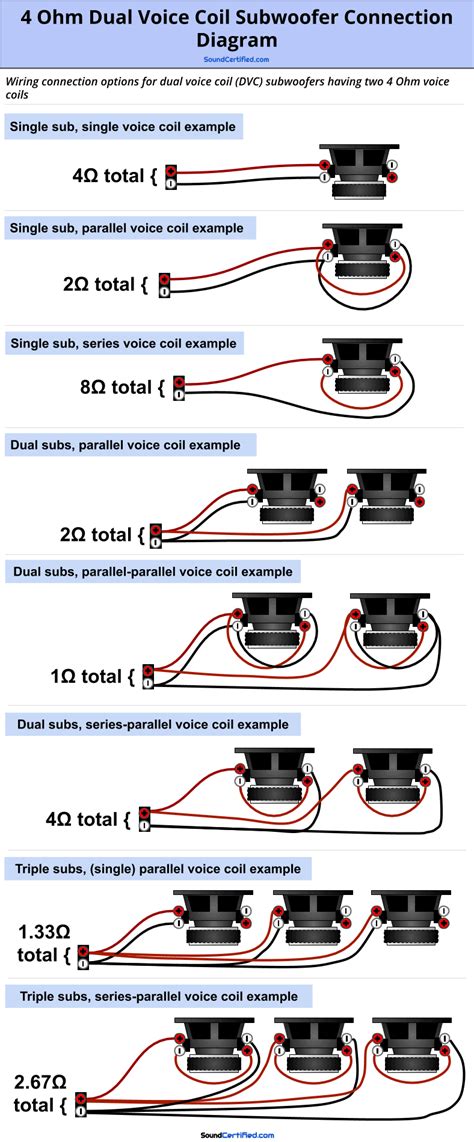 Dual Output Coil Wiring Diagram