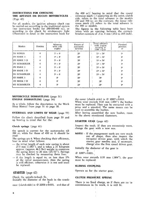Ducati 350 Mark 3 Desmo 1967 1970 Repair Service Manual Pdf
