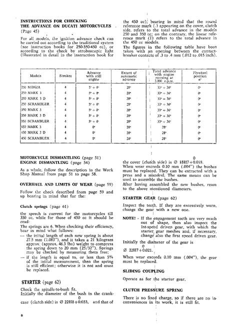 Ducati 350 Mark 3 Desmo 1967 1970 Repair Service Manual Pdf