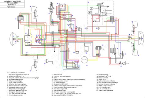 Ducati Ignition Wiring Diagram