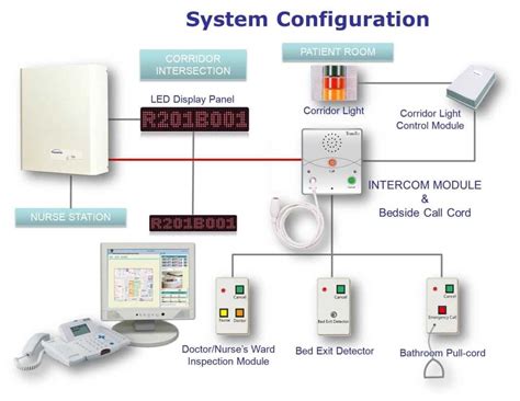 Dukane Nurse Call Wiring Diagram