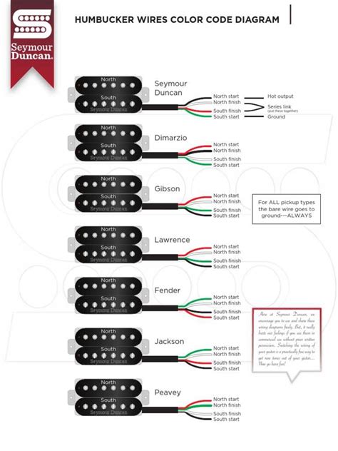 Duncan Designed Pickups Wiring Diagrams