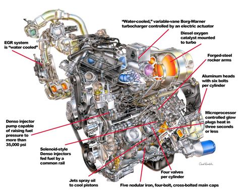 Duramax Diesel Engine Wiring Harness Diagram