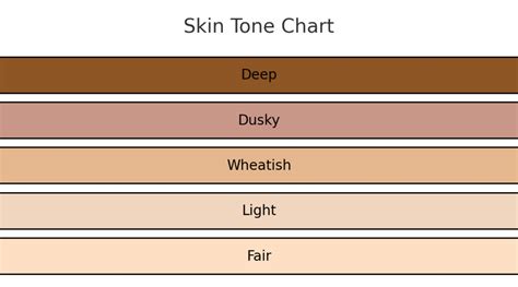 Dusky Skin Tone Chart