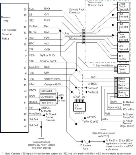 Dvd 2006 Ford Expedition Wiring Diagram