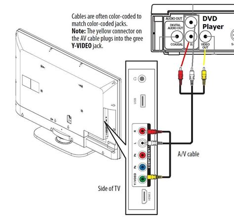 Dvd Player Wiring Diagram