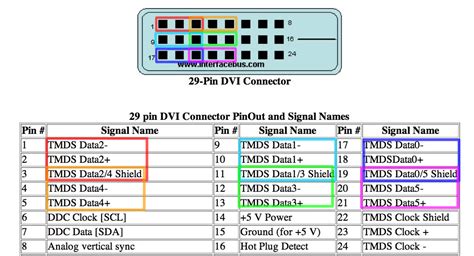 Dvi Connector Pinout Wiring Diagram