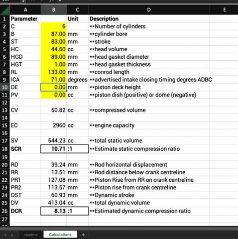 Dynamic Compression Ratio Chart