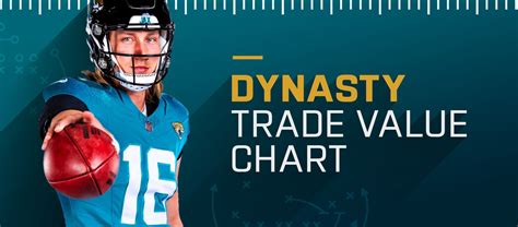 Dynasty Football Value Chart
