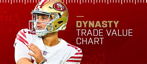 Dynasty Trade Value Chart Fantasypros