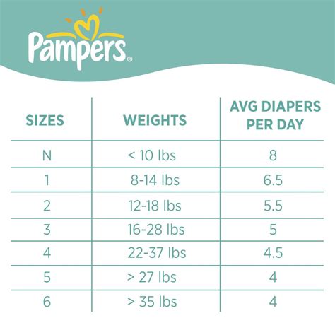 Dyper Size Chart