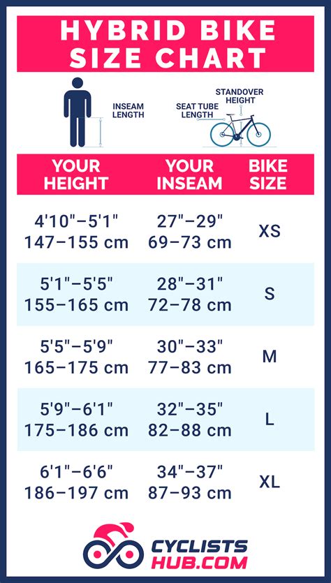 E Bike Size Chart