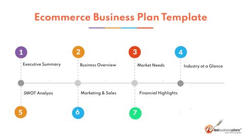 E Commerce Business Plan Template