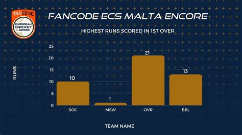ECN Malta T10: A Comprehensive Overview