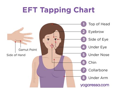 EFT-tapping på svenska – En guide till en kraftfull självhjälpsteknik