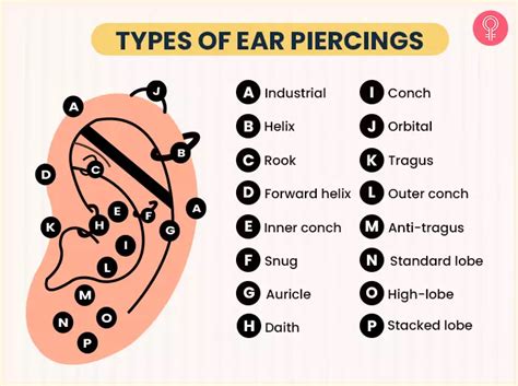 Ear Piercing Chart Names