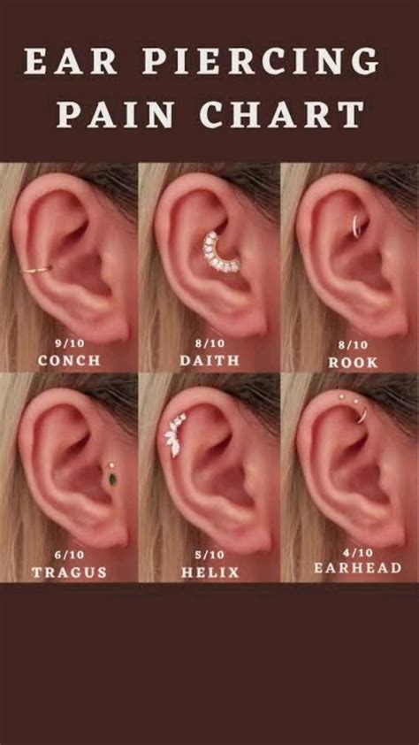 Ear Piercing Chart Pain