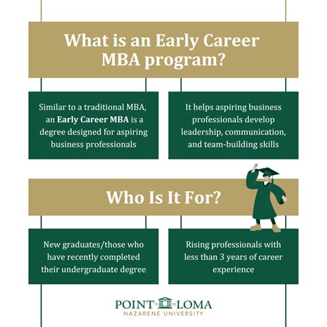 Early Career Mba Programs