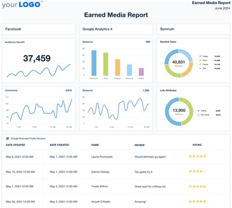 Earned Media Report Template