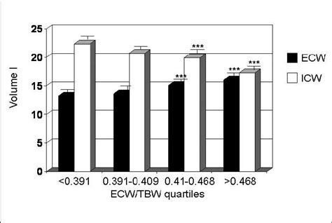 Ecw/tbw Chart
