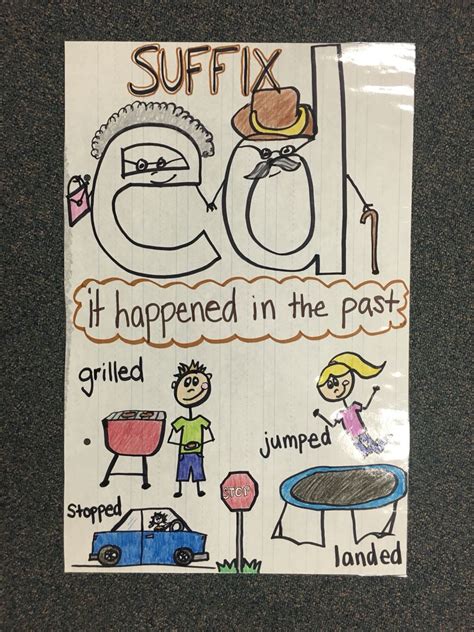 Ed Anchor Chart