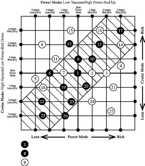 Edelbrock 1407 Tuning Chart