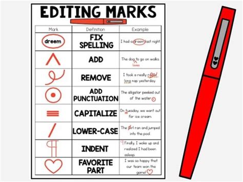 Editing Anchor Chart