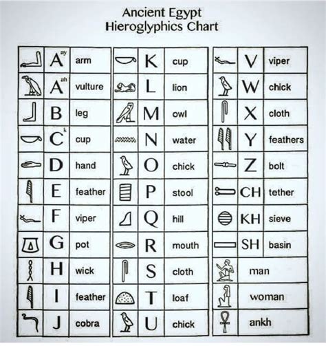 Egyptian Hieroglyphics Chart