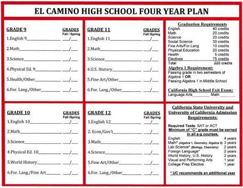 El Camino Course Catalog Fall 2018
