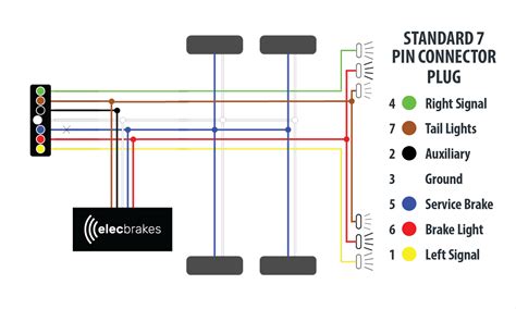 Electric Brake Box Wiring Diagram