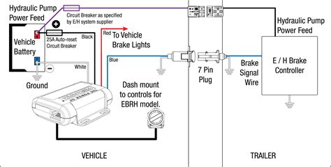 Electric Brakes Wiring Diagram