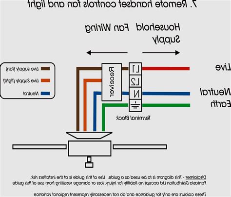 Electric Dryer Wiring Diagram Blow Drying