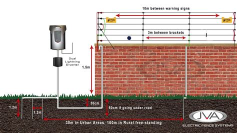 Electric Fence Wiring Diagram