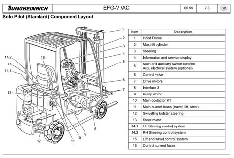 Electric Forklift Wiring Diagram