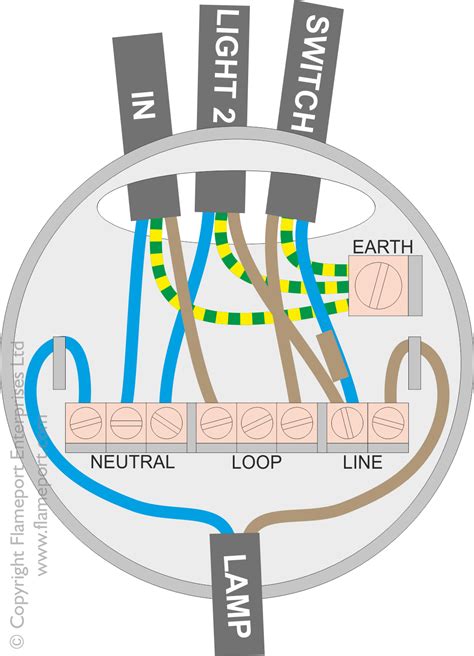 Electric Light Wiring Diagram Uk