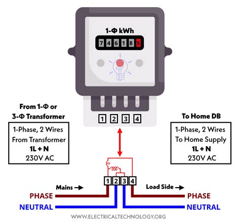 Electric Meter Wiring Heat