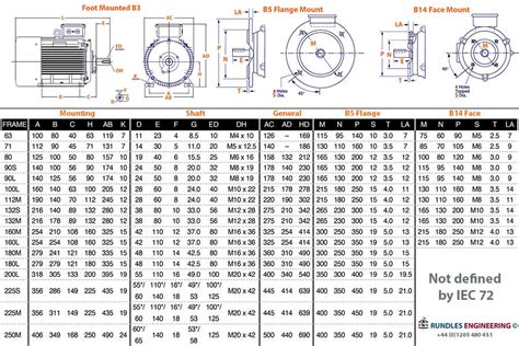 Electric Motor Shaft Size Chart