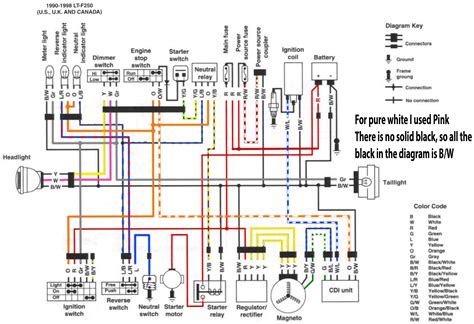 Electric Quad Wiring Diagram For Suzuki