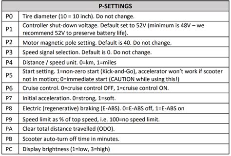 Electric Scooter P Settings Chart