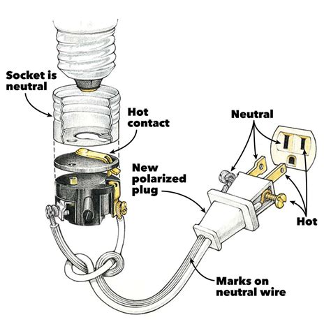 Electric Table Lamp Wiring Harness