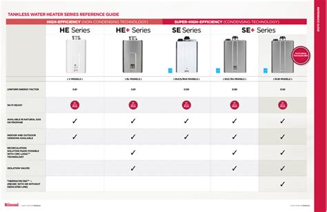 Electric Tankless Water Heater Size Chart