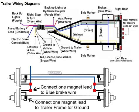 Electric Trailer Brake Wiring Diagrams For Fleetwood