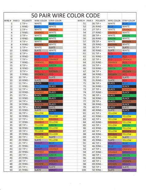 Electric Wiring Color Code Auto