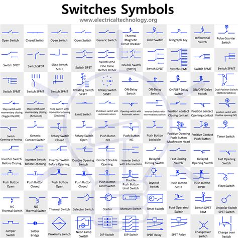 Electric Wiring Diagram Symbols Push Button